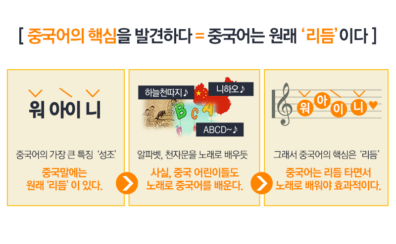 중국어의 핵심을 발견하다 = 중국어는 원래 리듬이다
