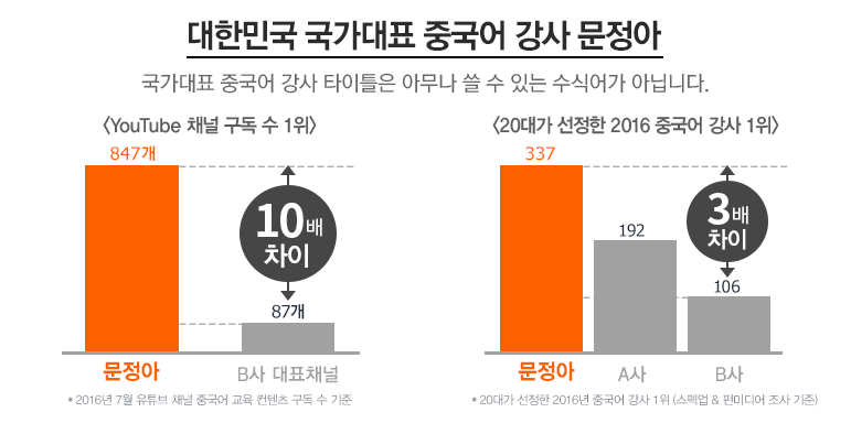 대한민국 국가대표 중국어 강사 문정아