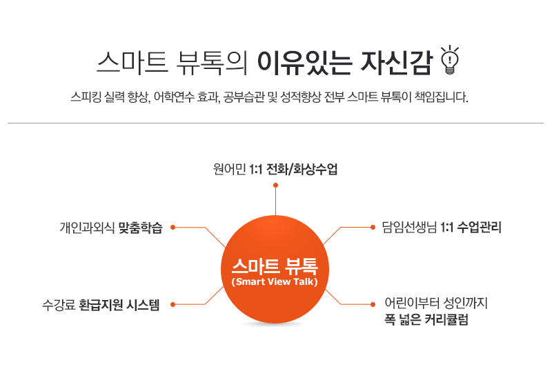 스마트 뷰톡의 이유있는 자신감 스피킹 실력 향상, 어학연수 효과 , 공부습관 및 성적향상 전부 스마트 뷰톡이 책임집니다.