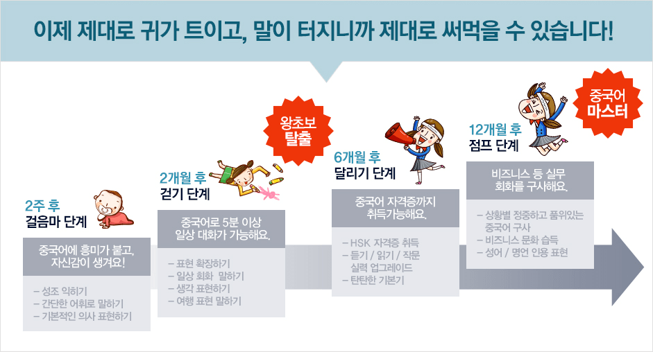 이제 제대로 귀가 트이고 말이 터지니까 제대로 써먹을 수 잇습니다.