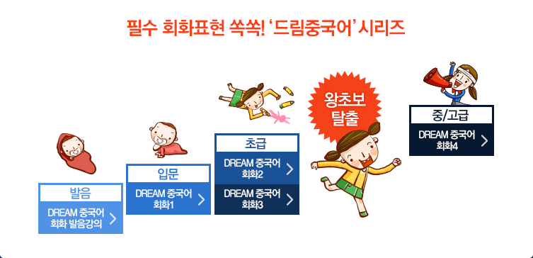 필수 회화표현 쏙쏙 드림중국어 시리즈