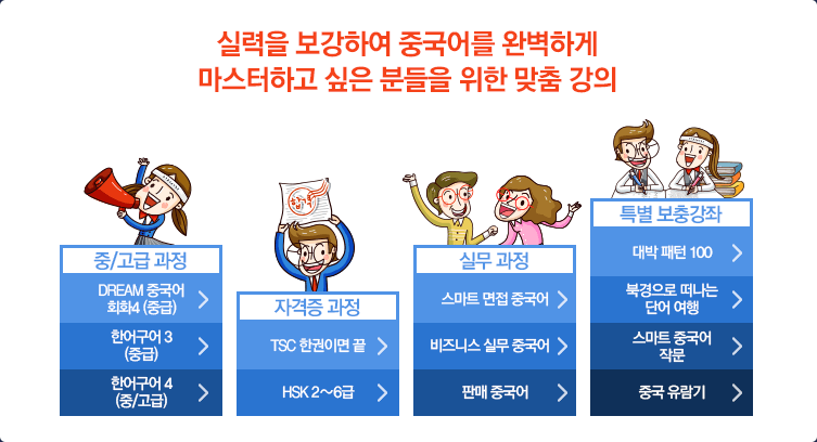 실력을 보강하여 중국어를 완벽하게 마스터하고 싶은 분들을 위한 맞춤 강의